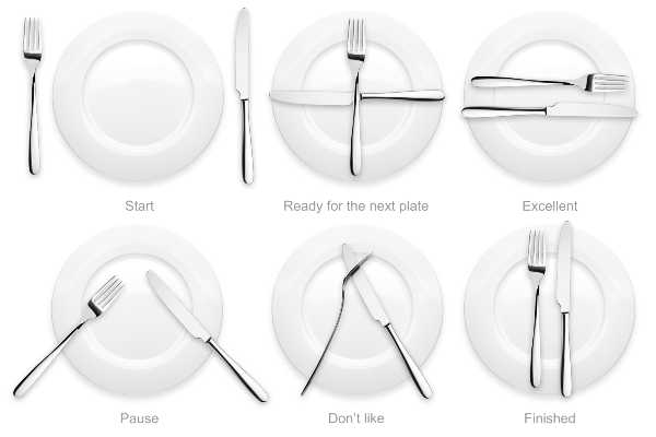 art de la table: η σωστή συμπεριφορά στο τραπέζι 